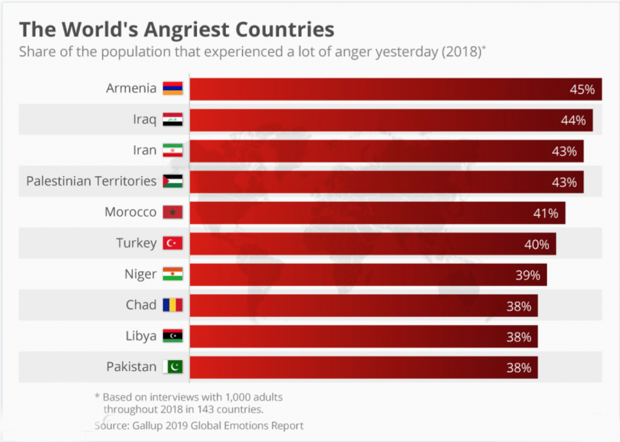 Pakistan ranked among 10 most angriest countries in the world Diva